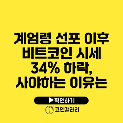 계엄령 선포 이후 비트코인 시세 34% 하락, 사야하는 이유는?