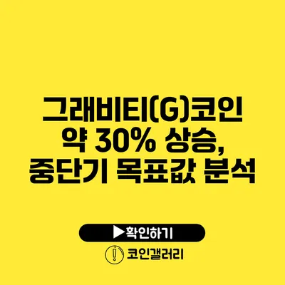 그래비티(G)코인 약 30% 상승, 중단기 목표값 분석