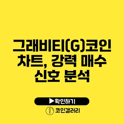 그래비티(G)코인 차트, 강력 매수 신호 분석