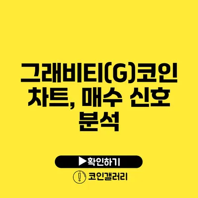 그래비티(G)코인 차트, 매수 신호 분석