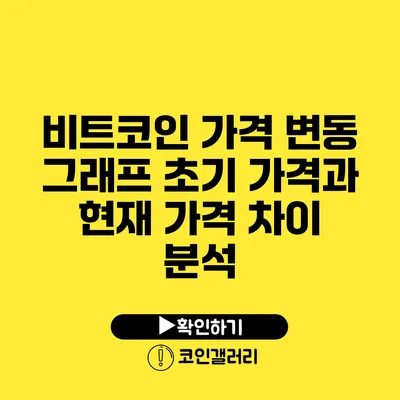 비트코인 가격 변동 그래프: 초기 가격과 현재 가격 차이 분석