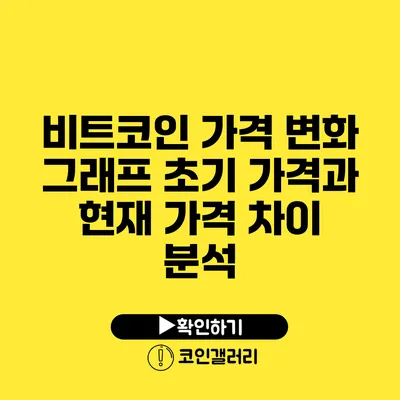 비트코인 가격 변화 그래프: 초기 가격과 현재 가격 차이 분석