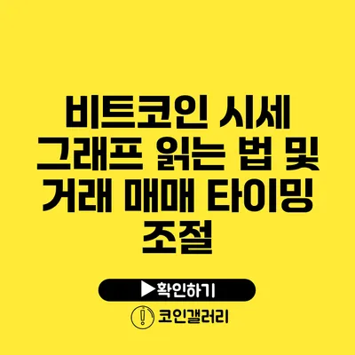 비트코인 시세 그래프 읽는 법 및 거래 매매 타이밍 조절