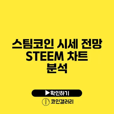 스팀코인 시세 전망: STEEM 차트 분석