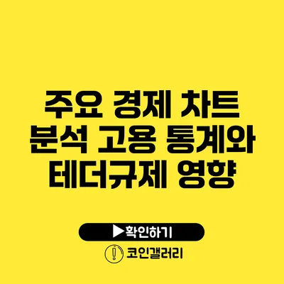 주요 경제 차트 분석: 고용 통계와 테더규제 영향