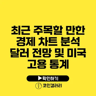 최근 주목할 만한 경제 차트 분석: 달러 전망 및 미국 고용 통계