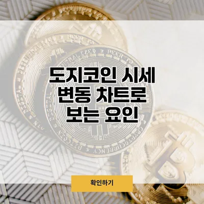 도지코인 시세 변동 차트로 보는 요인